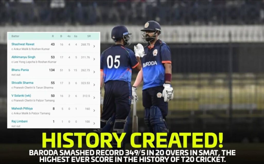 Record T20 Total By Baroda